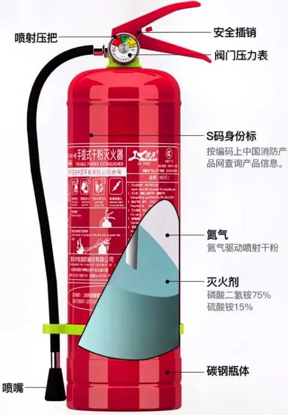 消防器材 #滅火器 #好產(chǎn)品一起分享 #誠信經(jīng)營 #消防安